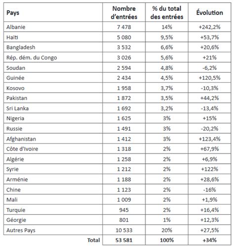 CNDA : Résultats de recherche.